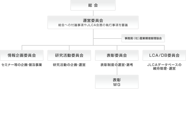 組織図