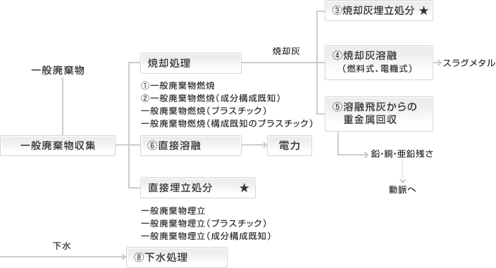 参考データの考え方