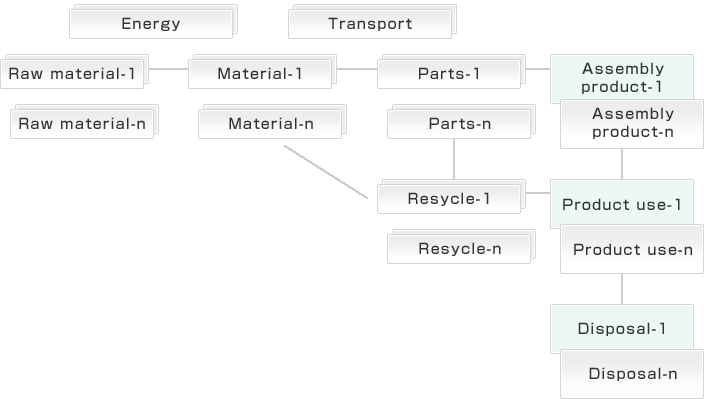 Fig.1 Database System Flow