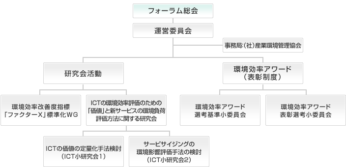 組織